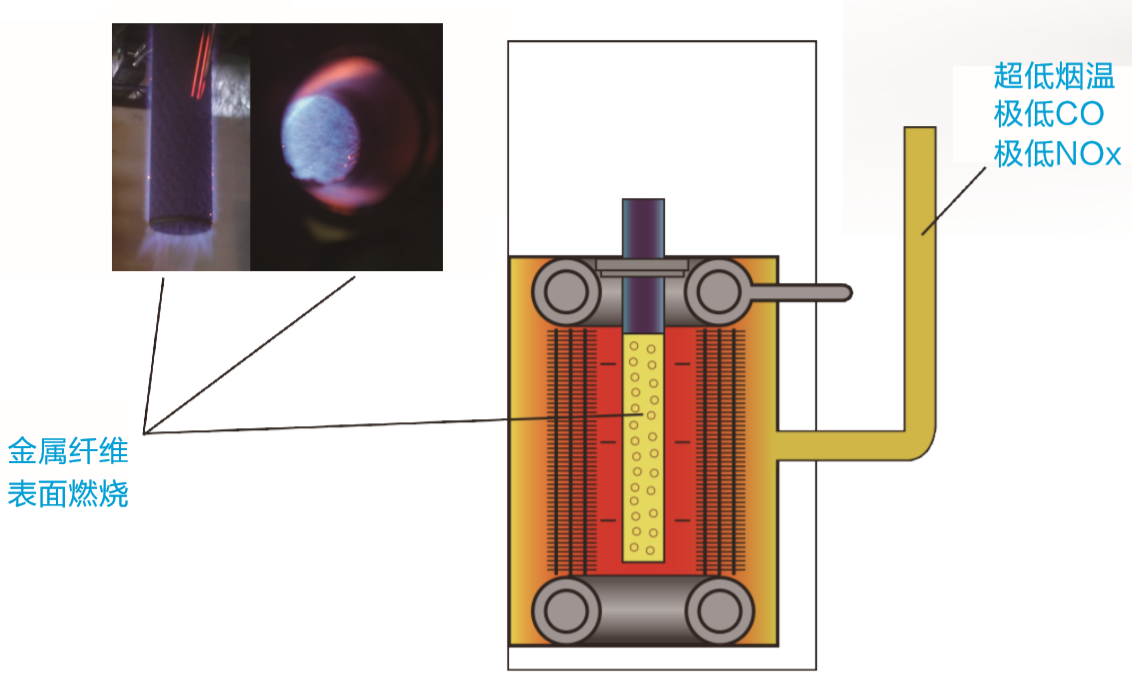 YH533388银河低氮纯铜冷凝锅炉案例